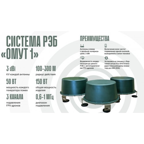 Система РЭБ «ОМУТ-1» в Армавире подавитель FPV-дронoв