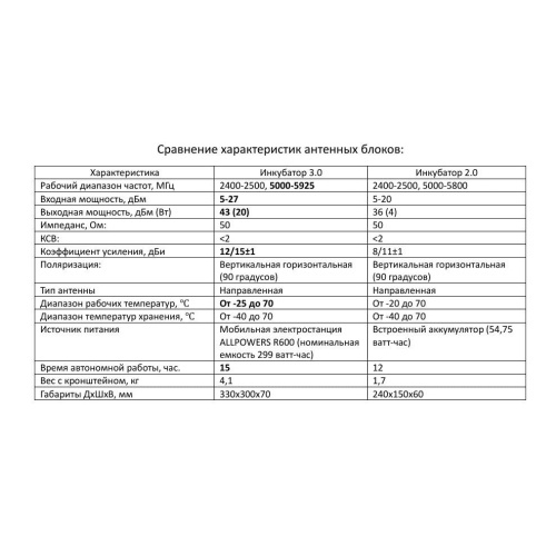 Усилитель сигнала для дронов Инкубатор 3.0 два чемодана в Армавире